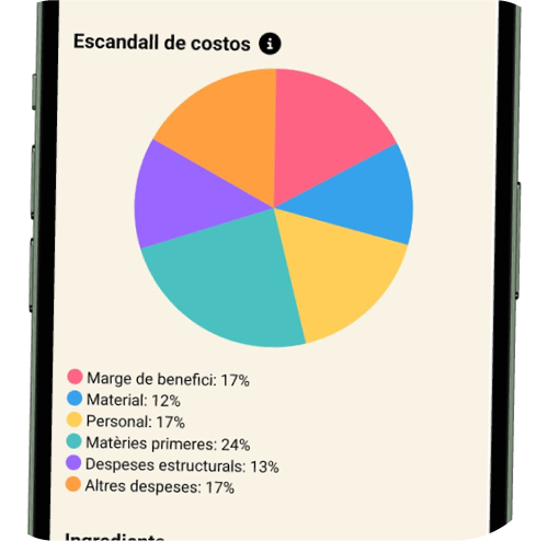 Escandall de costos d'un producte elaborat